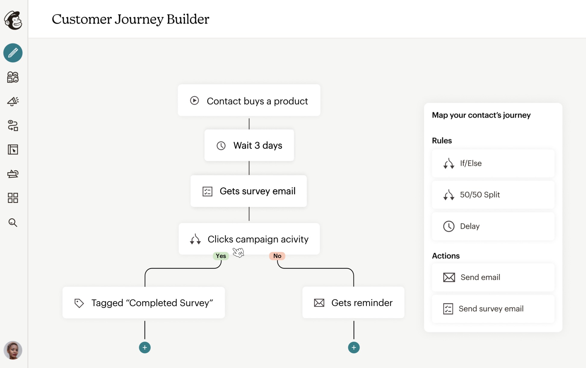 Mailchimp Automations